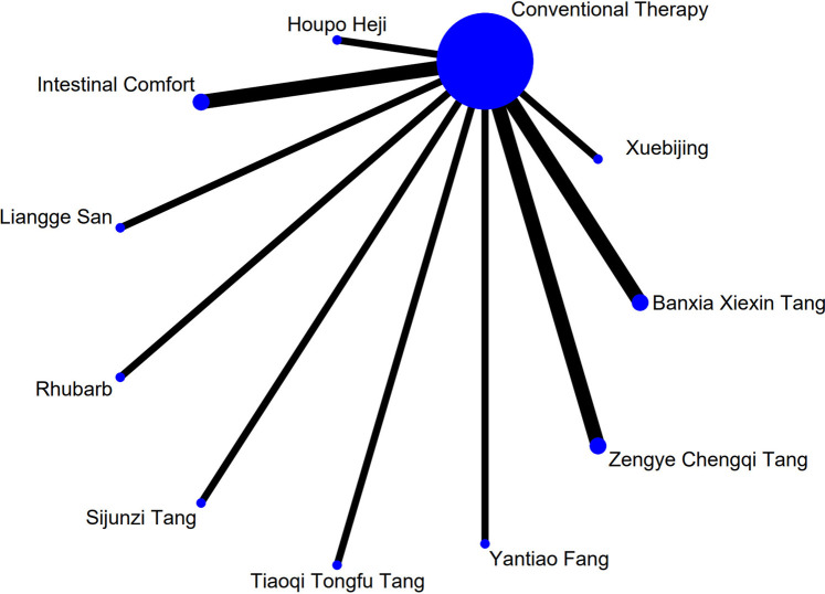 FIGURE 13