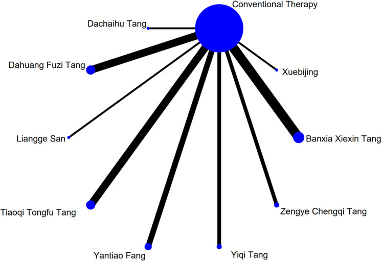 FIGURE 14