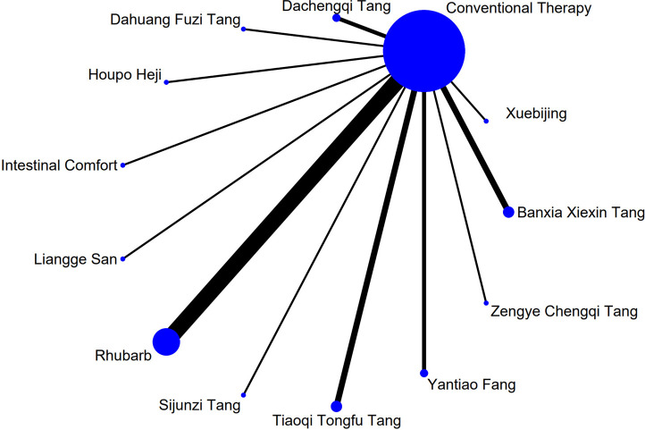 FIGURE 20