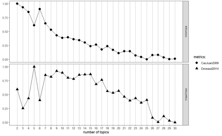 Figure 5