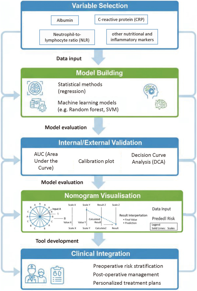 Figure 3
