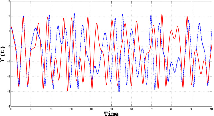 Figure 16