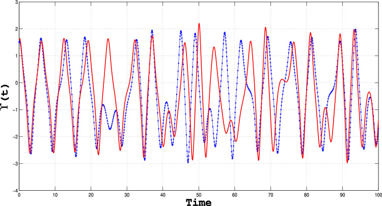 Figure 17