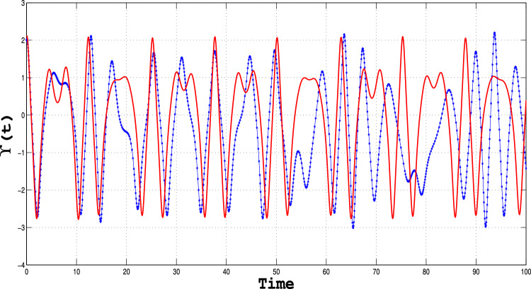 Figure 18