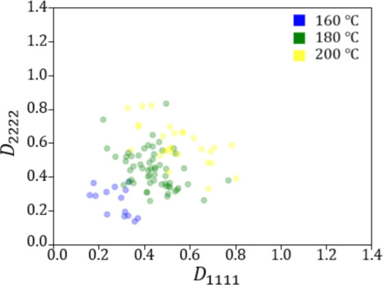 Figure 19