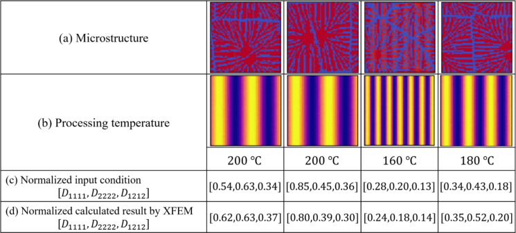 Figure 20