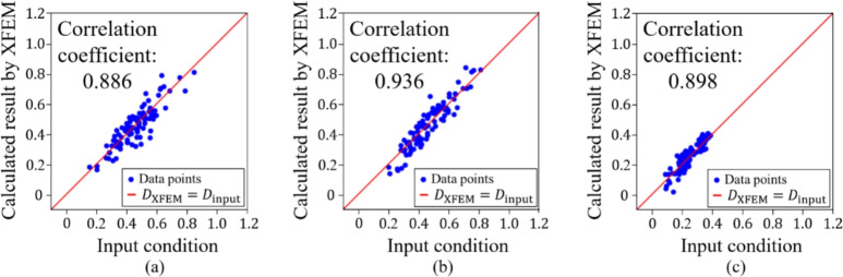 Figure 21