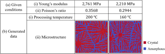 Figure 22