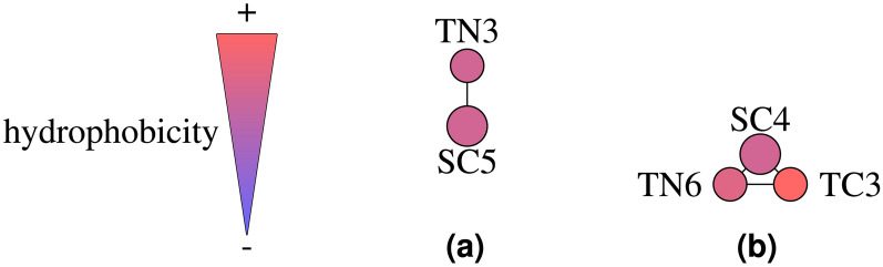 Figure 8