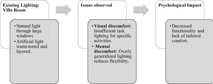 Figure 22