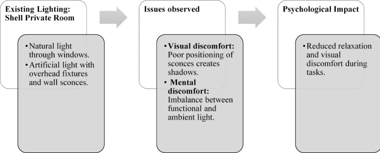 Figure 23