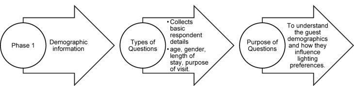 Figure 33