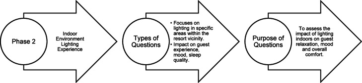 Figure 34