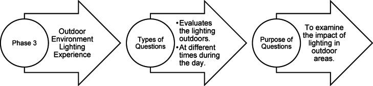 Figure 35