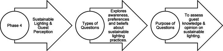 Figure 36