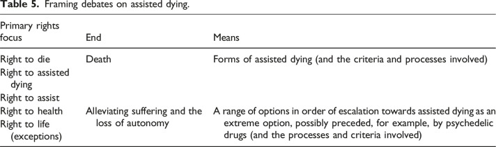 Figure 5