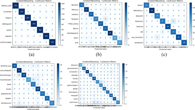 Figure 18