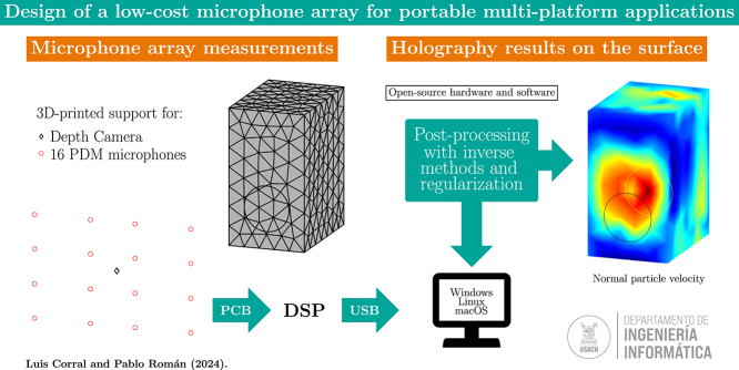 Figure 14