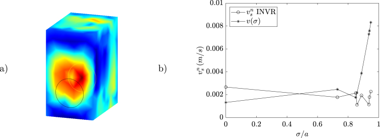 Figure 21