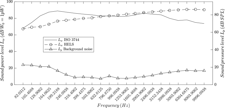 Figure 23