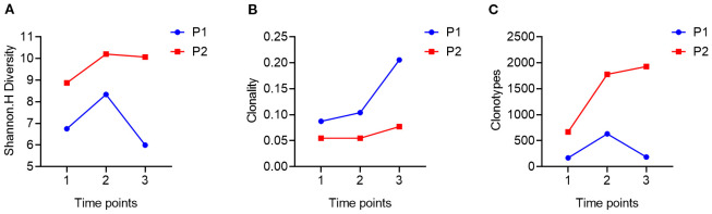 Figure 4