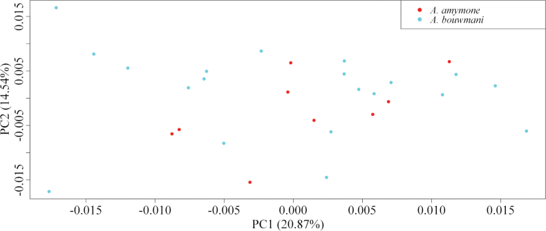 Figure 16