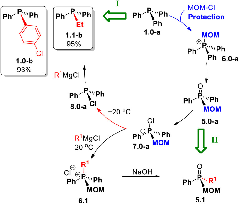 Scheme 12