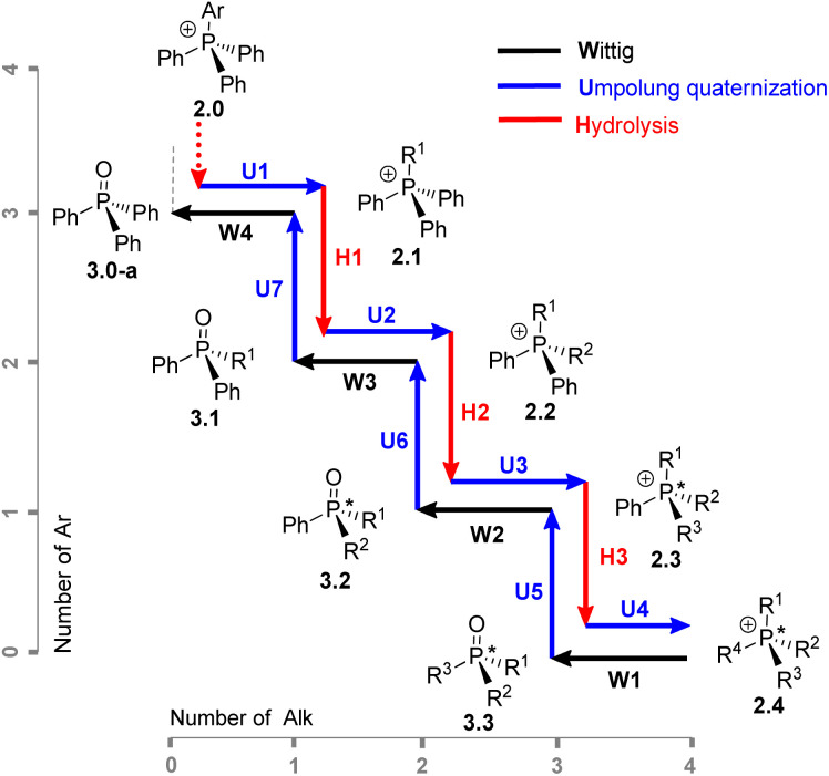 Scheme 4