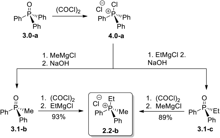Scheme 6