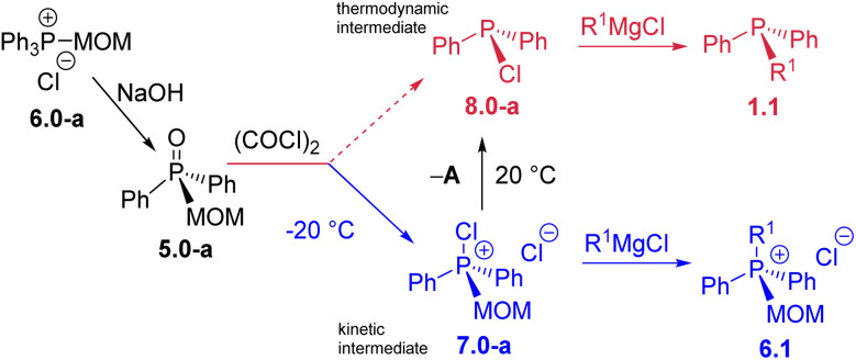 Scheme 9