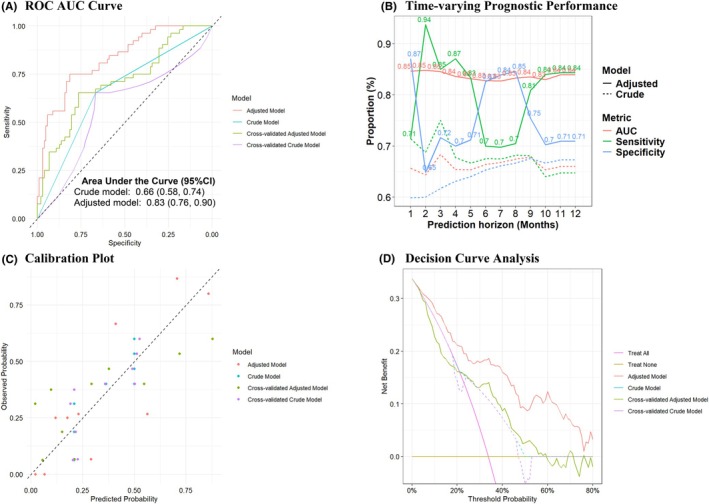 FIGURE 4