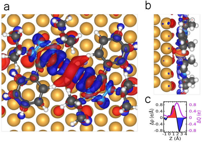 Fig. 9