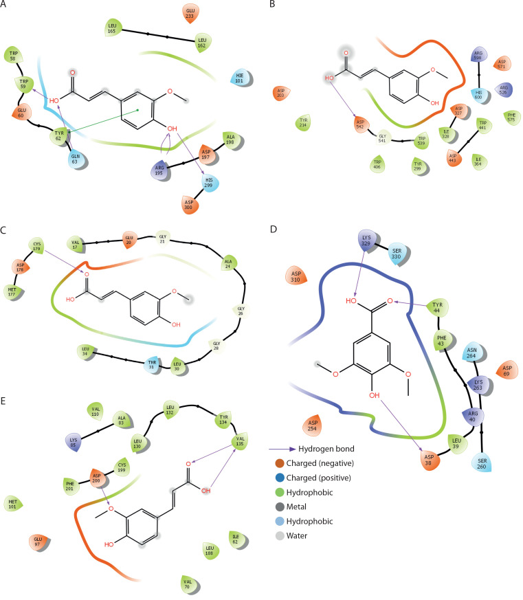 Figure 9