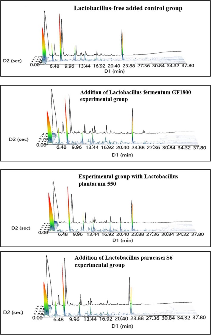 FIGURE 3