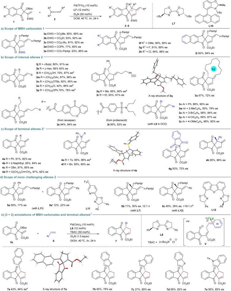 Scheme 2