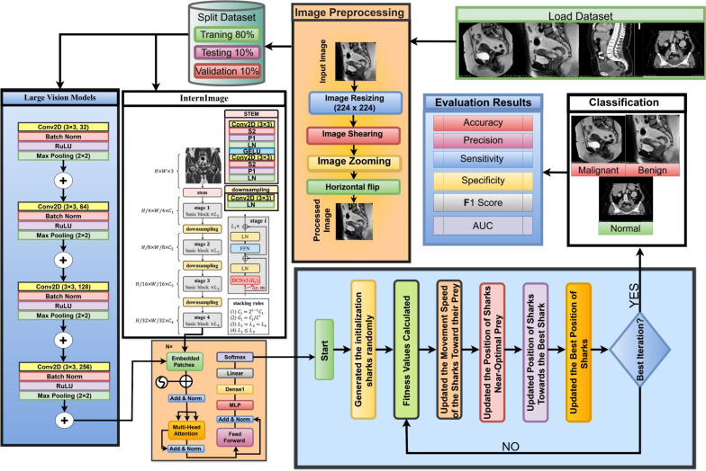 Figure 1