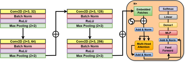 Figure 3