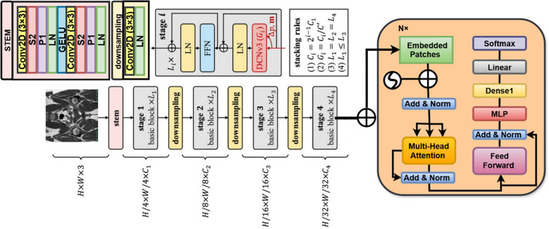 Figure 4