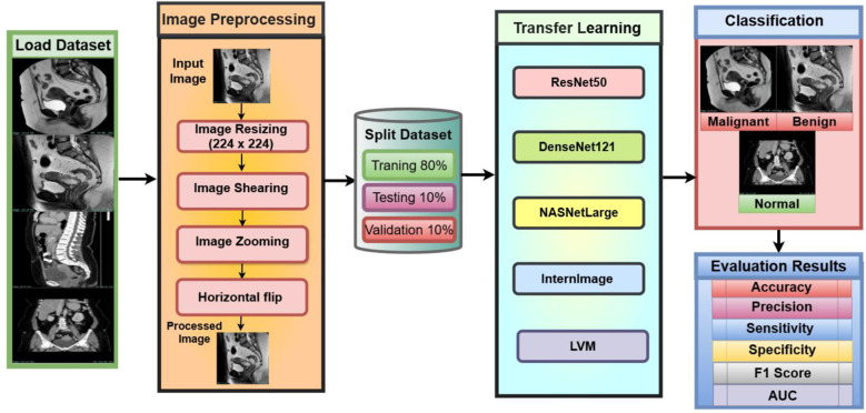 Figure 6