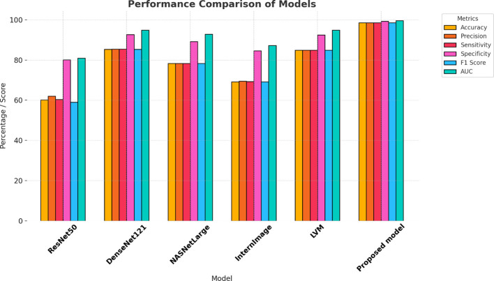 Figure 7