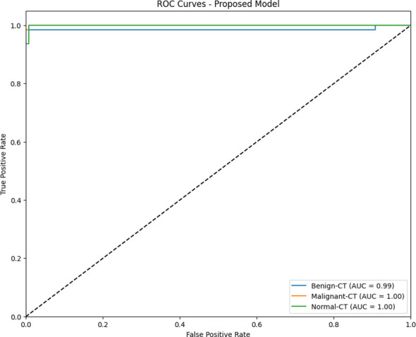 Figure 11