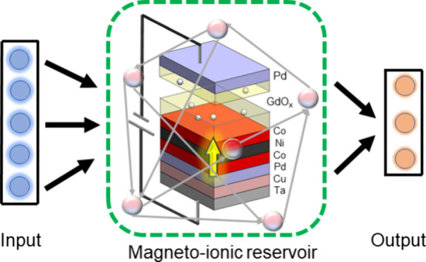 Figure 5
