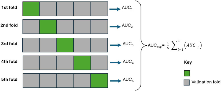 Figure 5