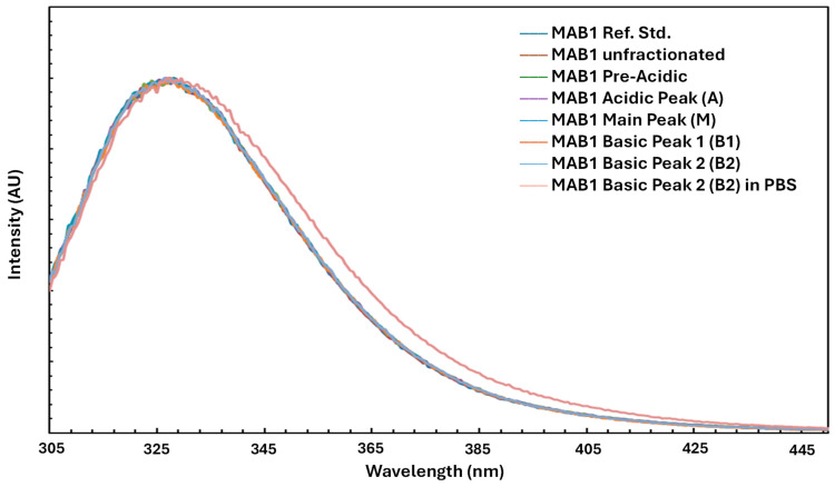 Figure 9