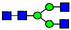 Figure 32