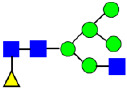 Figure 36