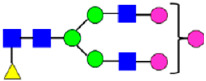Figure 41