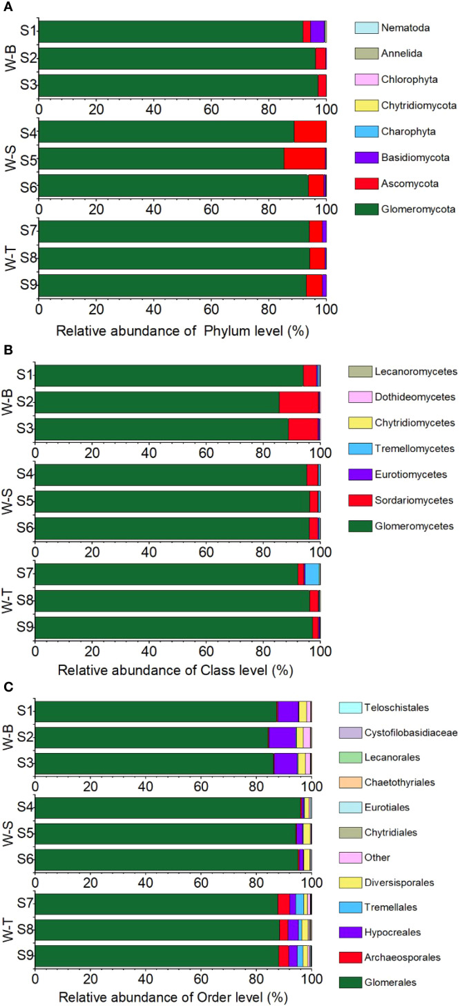 Figure 3