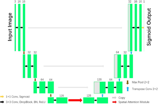 FIGURE 4