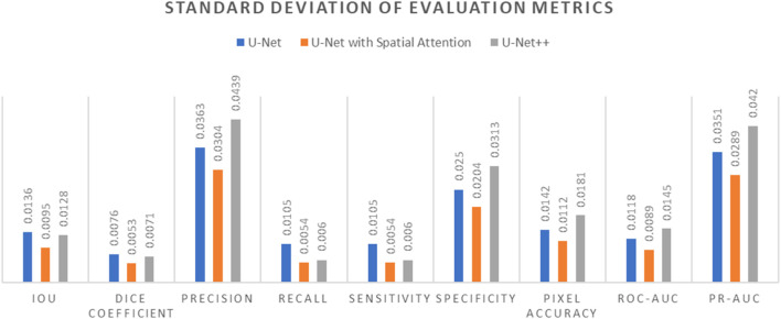 FIGURE 14